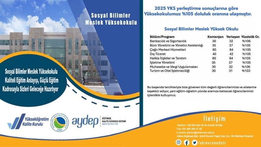 2025 YKS yerleştirme sonuçlarına göre yüksekokulumuz %105 doluluk oranına ulaşmıştır.