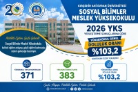 2026 Yks Yerleştirme Sonuç Oranlarına Göre Doluluk Oranları