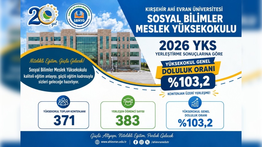 Yüksekokulumuzun Doluluk Oranları